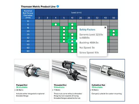 Simplified ball screw sizing and selection