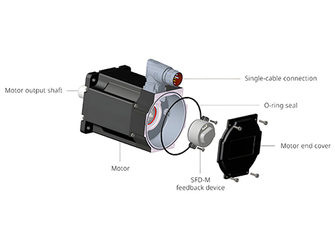New Kollmorgen encoder adds multi-turn absolute feedback at no extra cost