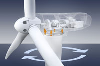 B&R presents new solutions for azimuth control at WindEnergy expo