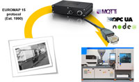 Mini-computer retrofit extends lifetime, improves process efficiencies, saves cost