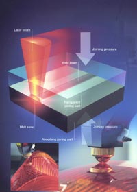 Plastic parts joined using innovative welding techniques