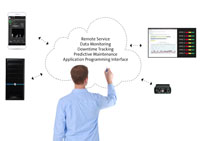 Lenze teams up with ei3 for secure data handling in the cloud