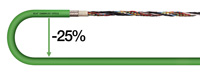 New and improved igus chainflex cables reduce assembly times by 30% 