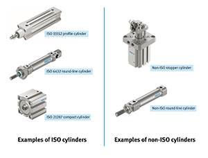 ISO standards in pneumatics â€“ what you need to know