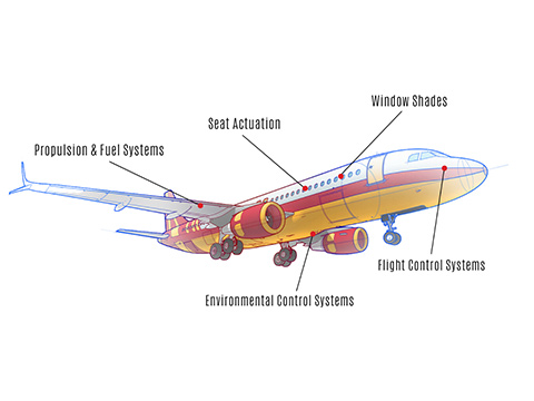 Precision miniature motors excel in advanced aerospace and defence systems