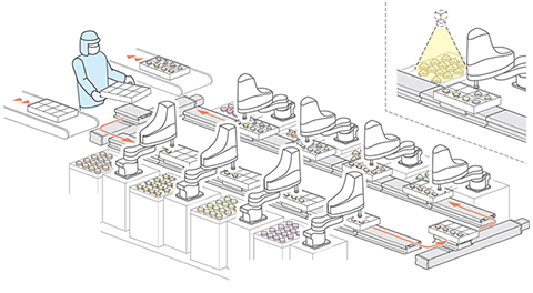 Food manufacturers boost production with Yamaha robots