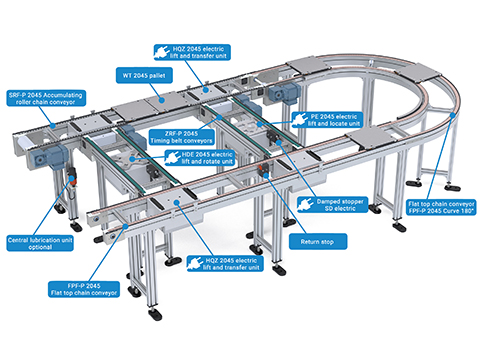 Efficient and environmentally friendly automation