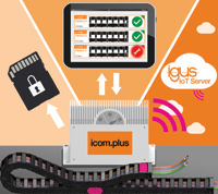 Intelligent maintenance with Igus plastics