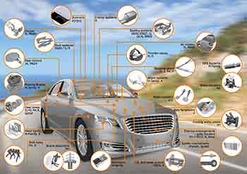 Value engineering for motion applications in vehicles cuts costs