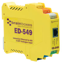 Remote monitoring Ethernet module